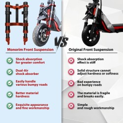 Predno okachvane Monorim MZ3 Plus Dual Air za Segway ZT3 povechen komfort  - 15  