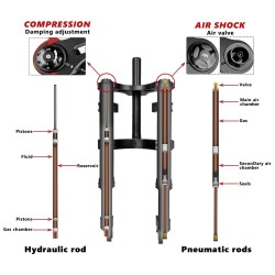 Suspension avant Monorim ME0 Air - Hidraulic version 565mm x 165mm  - 7 
Compatibilite: suspension avant Monorim ME0 Air Hidraul