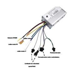 Kit med två kontroller med skärm och trigger för dubbelmotorinstallation 48v / 52v 35A (JP) KROXNE - 2  